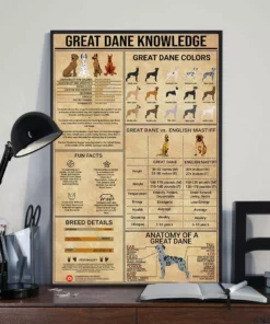 Great Dane Knowledge Home Decor Wall Art Dog Poster