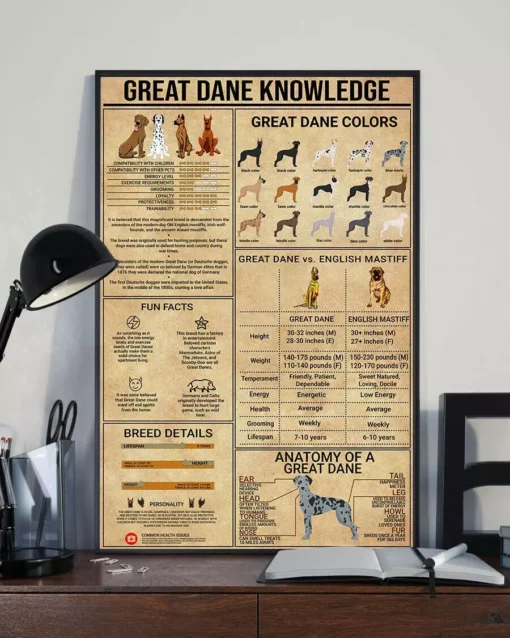 Great Dane Knowledge Home Decor Wall Art Dog Poster