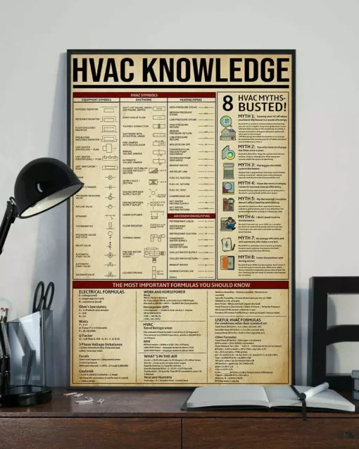 Hvac Knowledge Home Decor Wall Art Poster
