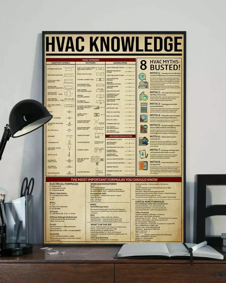 Hvac Knowledge Home Decor Wall Art Poster